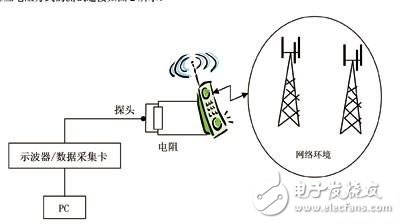 详解TD-SCDMA终端耗电测试内容和指标要求