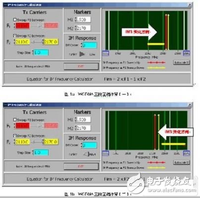 基于WCDMA系统的发射频段无源互调失真测量分析