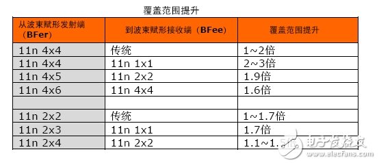  详解：什么是发射波束赋形（Transmit beamforming）技术？