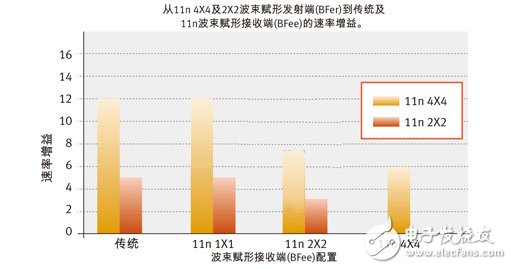  详解：什么是发射波束赋形（Transmit beamforming）技术？