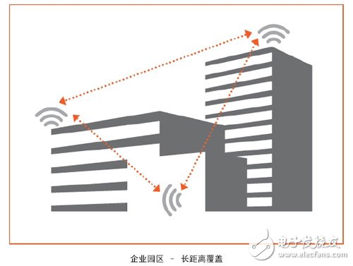  详解：什么是发射波束赋形（Transmit beamforming）技术？