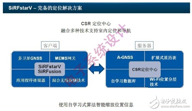 导航系统