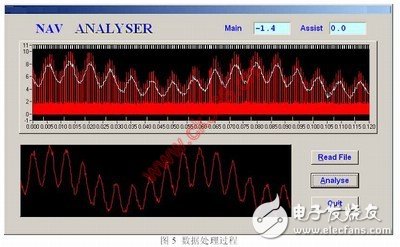 软件无线电