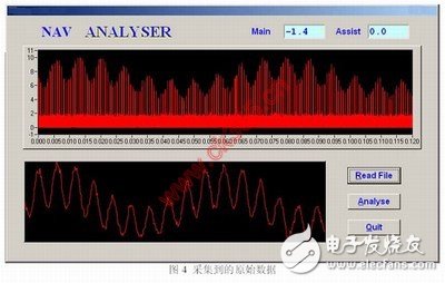 软件无线电