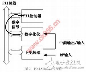 软件无线电