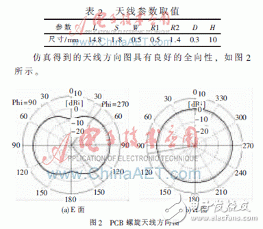 TPMS