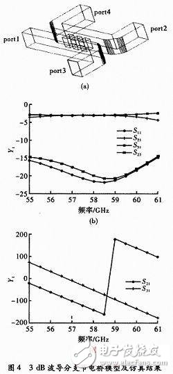  V波段近距探测毫米波功率放大器设计