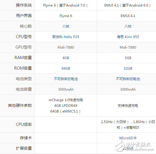 魅族pro7和华为p9哪个好? 魅族pro7和华为p9性价比哪个高?