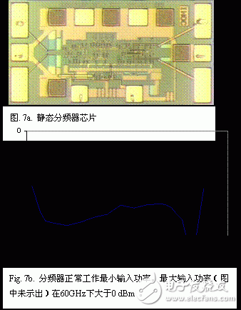  GaAsSb双异质结双极晶体管集成电路DHBT技术