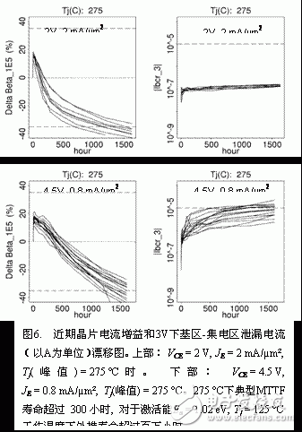  GaAsSb双异质结双极晶体管集成电路DHBT技术