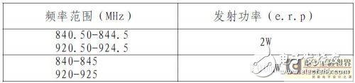  UHF RFID系统测试的挑战