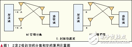 天线技术