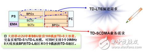 td-scdma