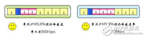  大唐移动实现LTE平滑演进组网方案