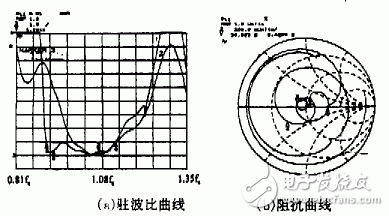  新谐振式螺旋天线