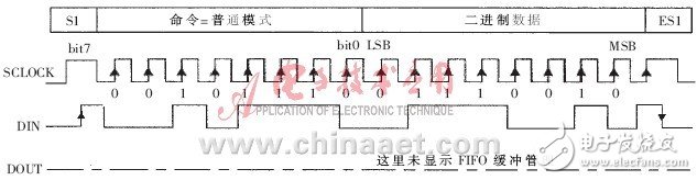  RFID中高频读写器的开发