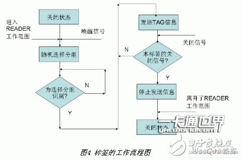  微波频段有源RFID系统