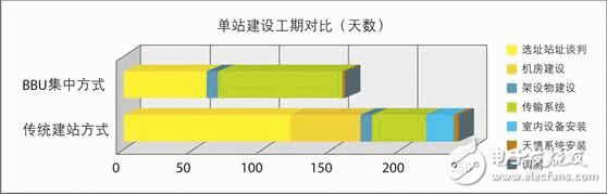  “超级基站”解决运营商建网难题