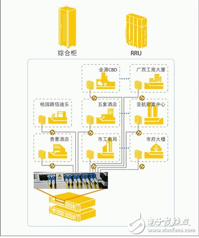  “超级基站”解决运营商建网难题