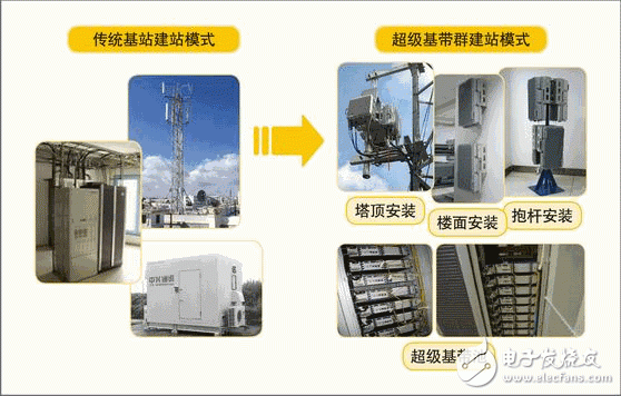  “超级基站”解决运营商建网难题