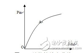 微波