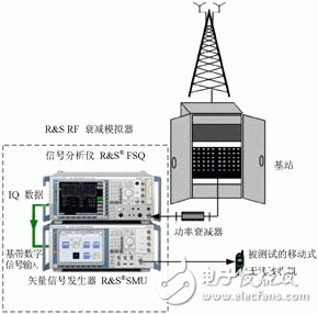 模拟器