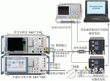 模拟器