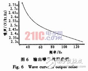 放大器