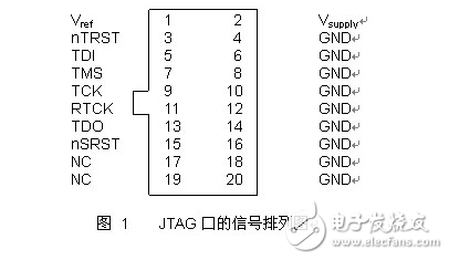 jtag接口是如何定义的? - jlink和jtag接口详细及接线