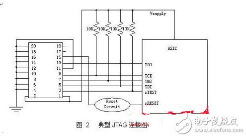 jlink和jtag接口详细及接线