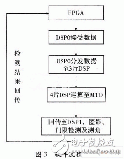 雷达