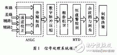 雷达