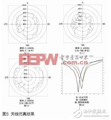  RFID 2.4GHz天线设计