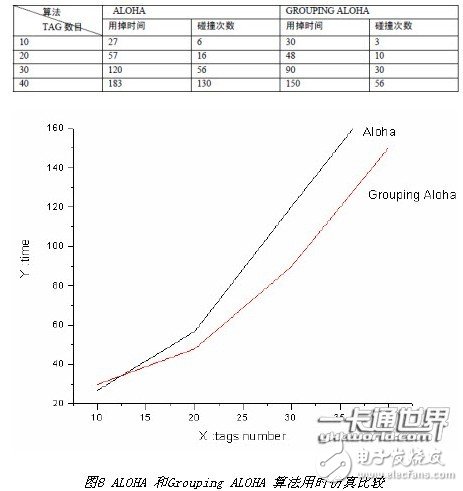 微波