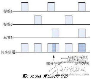 微波