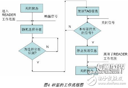 微波