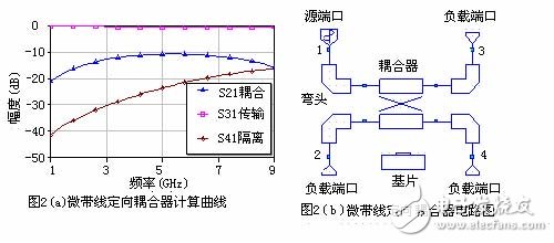 微波