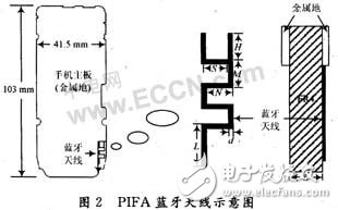  蓝牙折叠PIFA天线设计