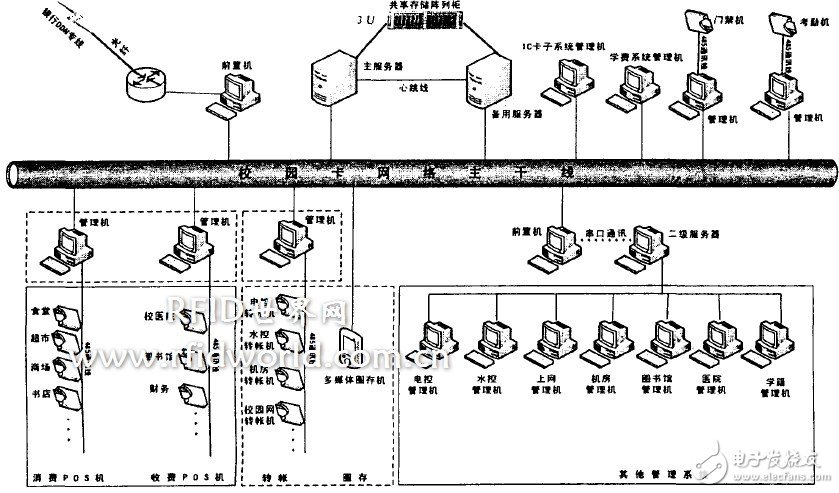 IC卡