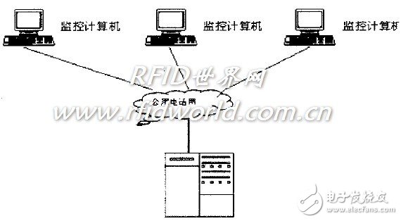  一种门禁管理系统的研究