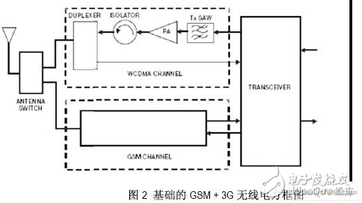 手机