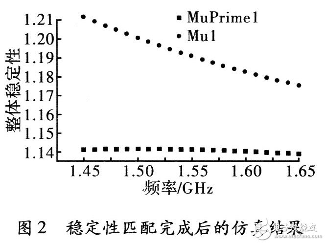 放大器