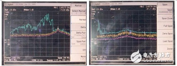  大唐移动一体化卫星授时系统解决方案