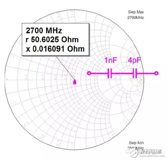  射频电容电感值为何是pF和nH级的？