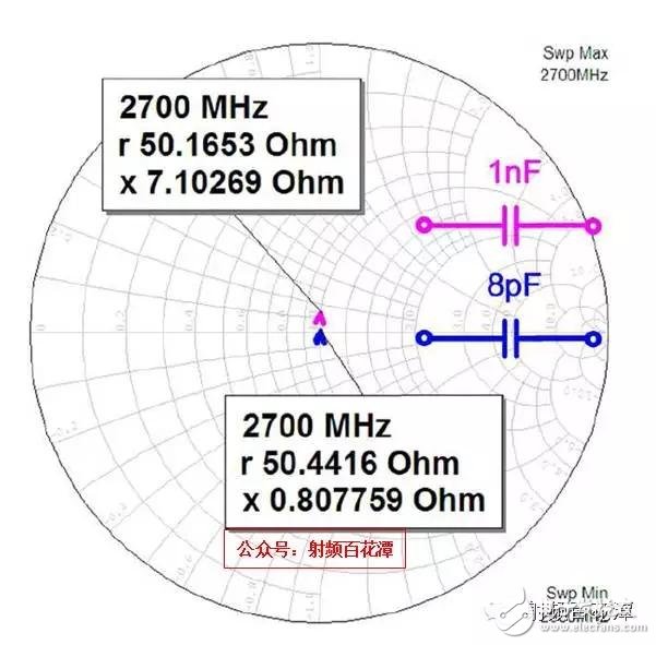  射频电容电感值为何是pF和nH级的？