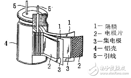 法拉电容和电解电容介绍及应用