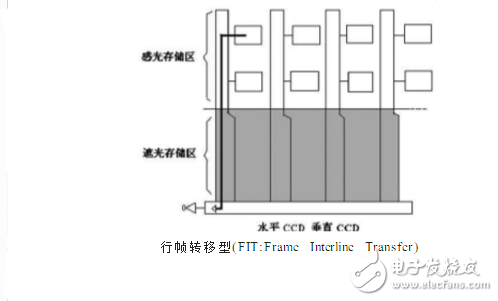 ccd技术的原理与应用及高清摄像机CCD技术