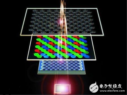 ccd技术的原理与应用及高清摄像机CCD技术