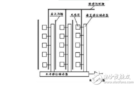 ccd技术的原理与应用及高清摄像机CCD技术