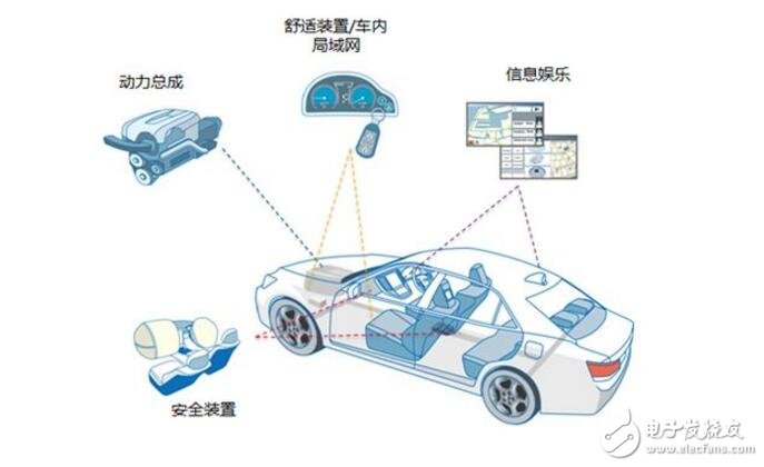 浅谈车联网的应用场景及发展趋势_车联网功能_车联网体系结构